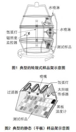 氙燈耐候試驗箱